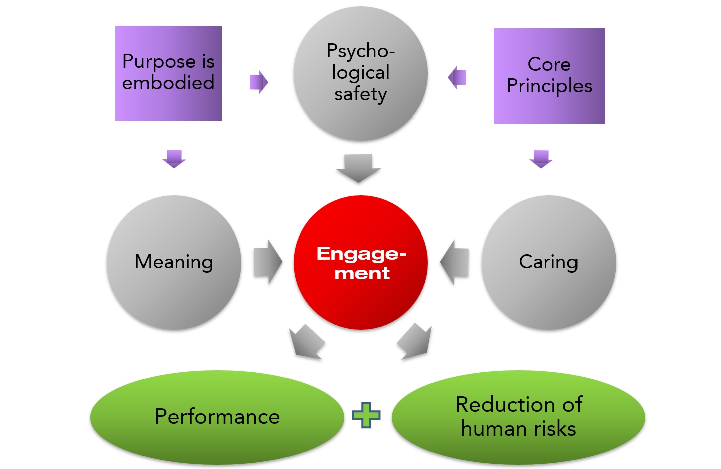 Unlock employee engagement — illustration
