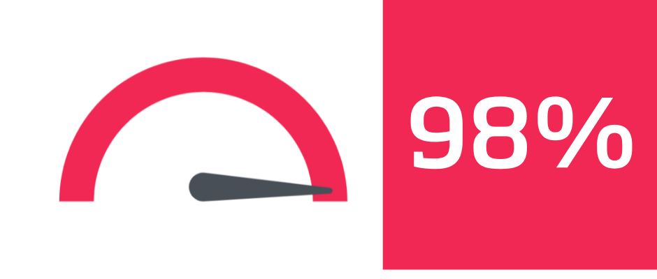 98% of MicroMBA participants gained tools and concepts useful in their day-to-day work